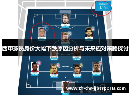 西甲球员身价大幅下跌原因分析与未来应对策略探讨