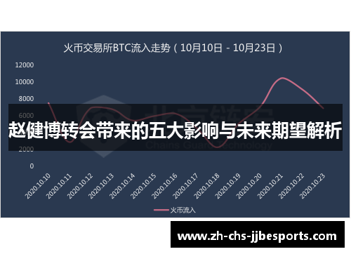 赵健博转会带来的五大影响与未来期望解析