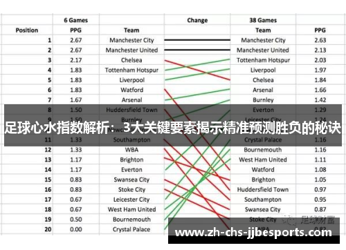 足球心水指数解析：3大关键要素揭示精准预测胜负的秘诀