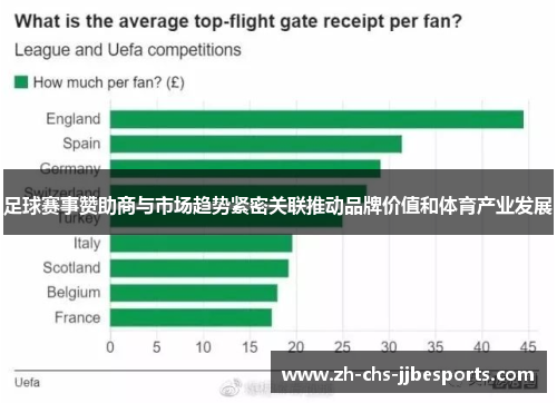 足球赛事赞助商与市场趋势紧密关联推动品牌价值和体育产业发展