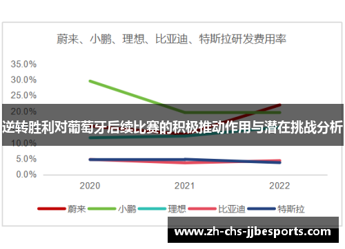 逆转胜利对葡萄牙后续比赛的积极推动作用与潜在挑战分析