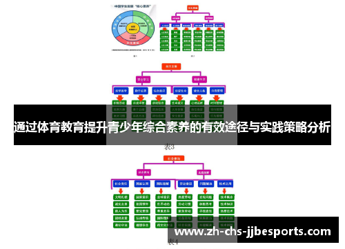 通过体育教育提升青少年综合素养的有效途径与实践策略分析 通过体育教育提升青少年综合素养的有效途径与实践策略分析