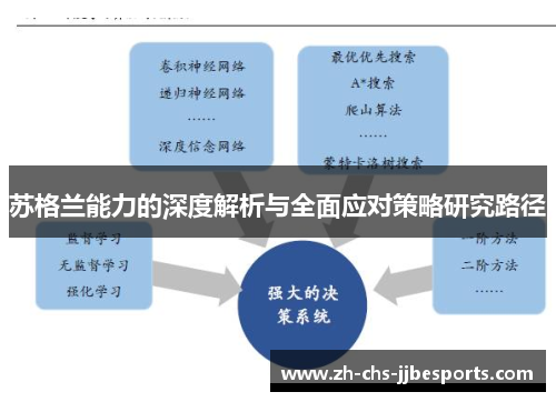 苏格兰能力的深度解析与全面应对策略研究路径