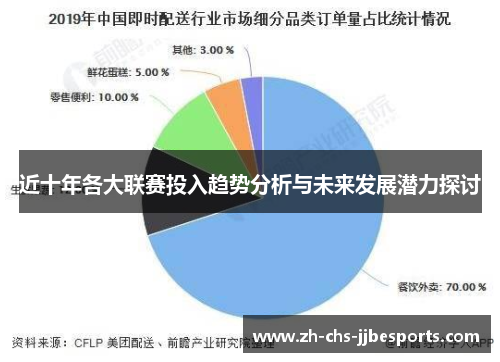 近十年各大联赛投入趋势分析与未来发展潜力探讨 近十年各大联赛投入趋势分析与未来发展潜力探讨