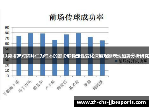 以劳塔罗对阵拜仁为样本的欧协联稳定性变化深度观察表现趋势分析研究 以劳塔罗对阵拜仁为样本的欧协联稳定性变化深度观察表现趋势分析研究