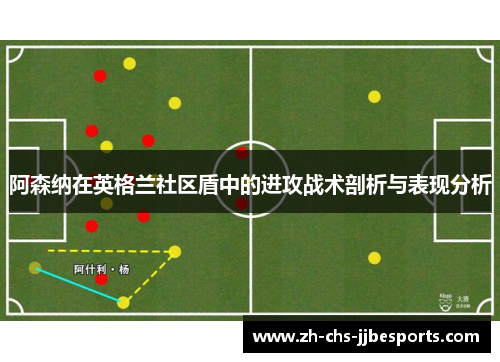 阿森纳在英格兰社区盾中的进攻战术剖析与表现分析 阿森纳在英格兰社区盾中的进攻战术剖析与表现分析