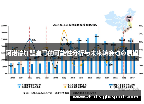 阿诺德加盟皇马的可能性分析与未来转会动态展望