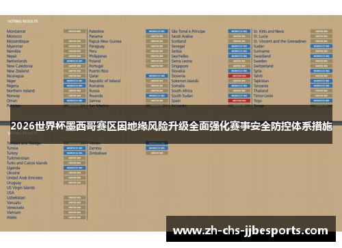2026世界杯墨西哥赛区因地缘风险升级全面强化赛事安全防控体系措施