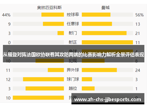 从福登对阵法国欧协联看其攻防两端的比赛影响力解析全景评估表现