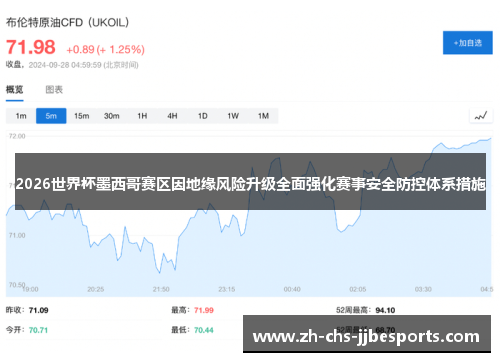 2026世界杯墨西哥赛区因地缘风险升级全面强化赛事安全防控体系措施