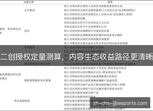 二创授权定量测算，内容生态收益路径更清晰